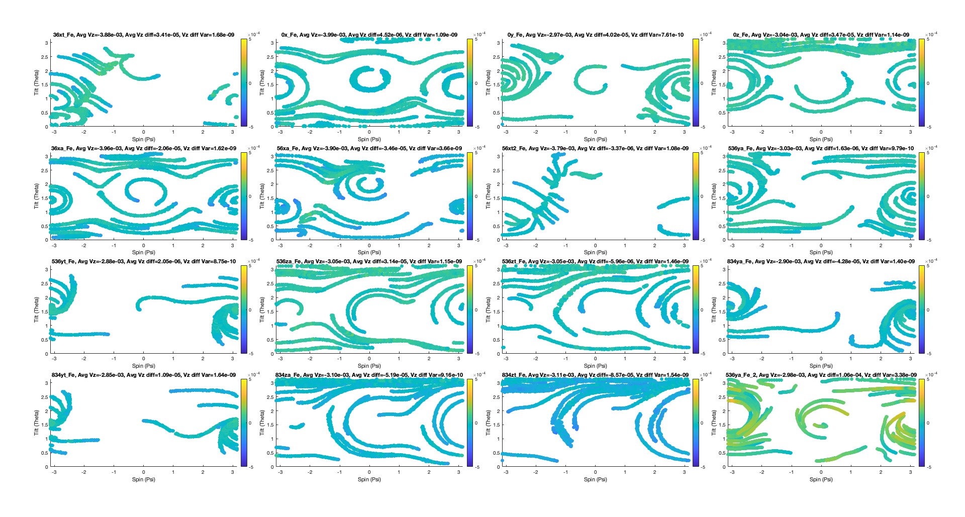 Velocity Differences